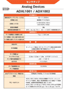 Smart Sensing 2019 企画展示｜Analog Devices